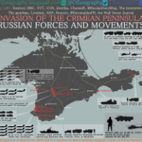 Russian Invasion so far_1